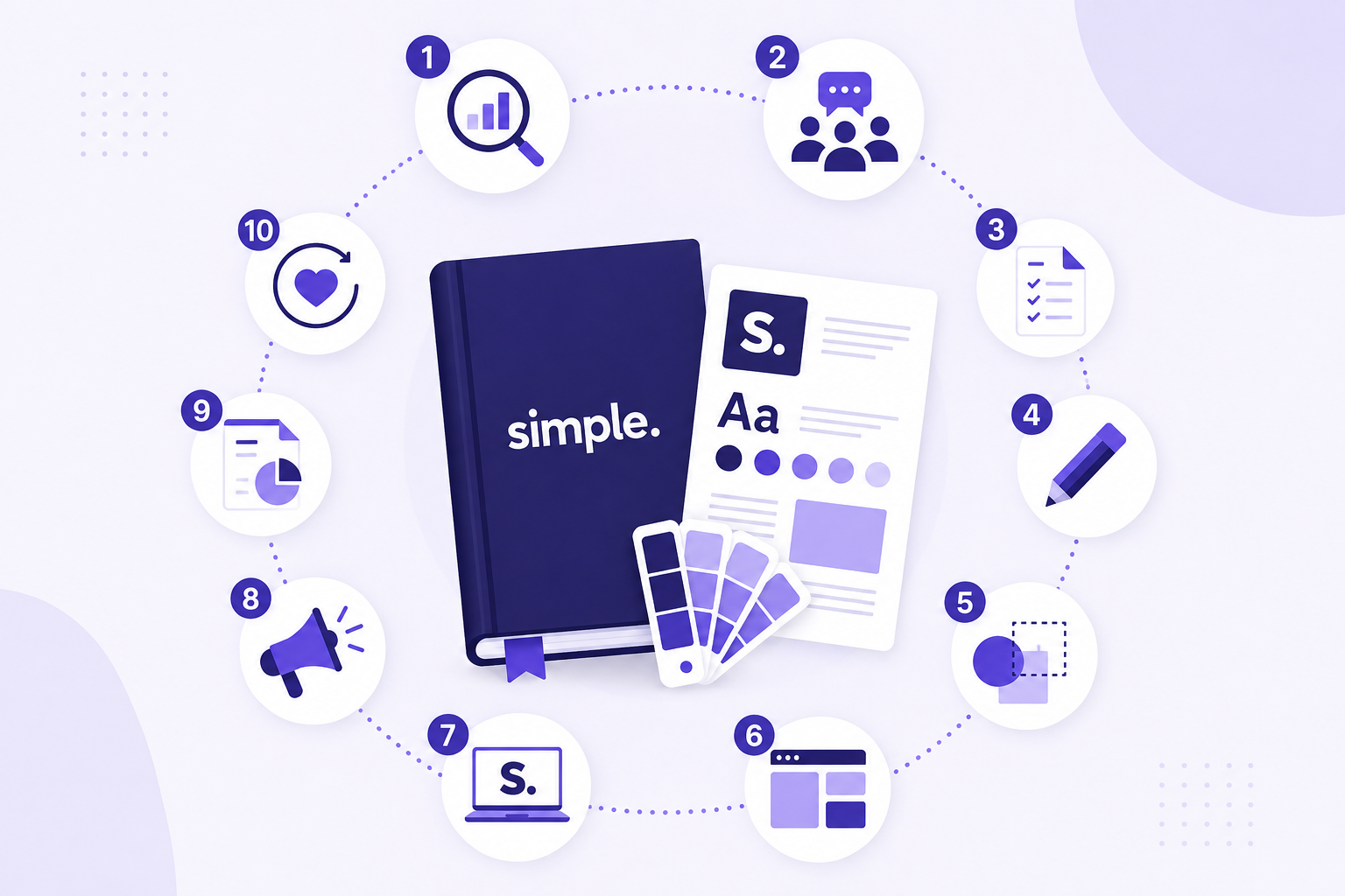 10 Steps to Refresh Brand Guidelines  |Simple Brand Manager