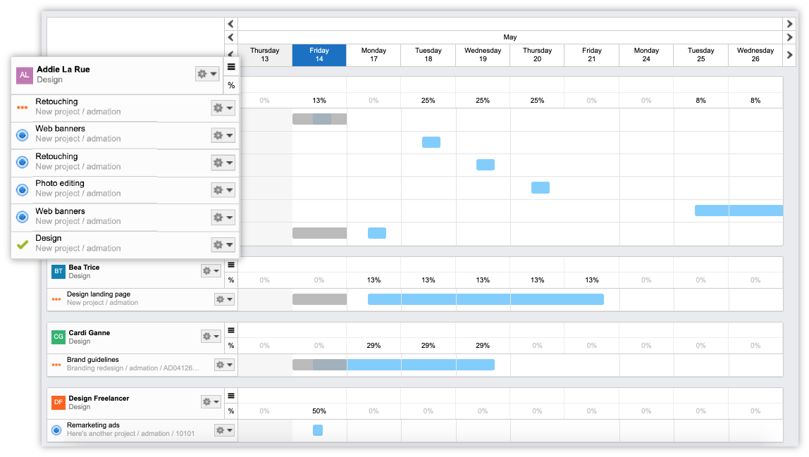 4-Minimise your time and maximise your resources with inbuilt resourcing tools