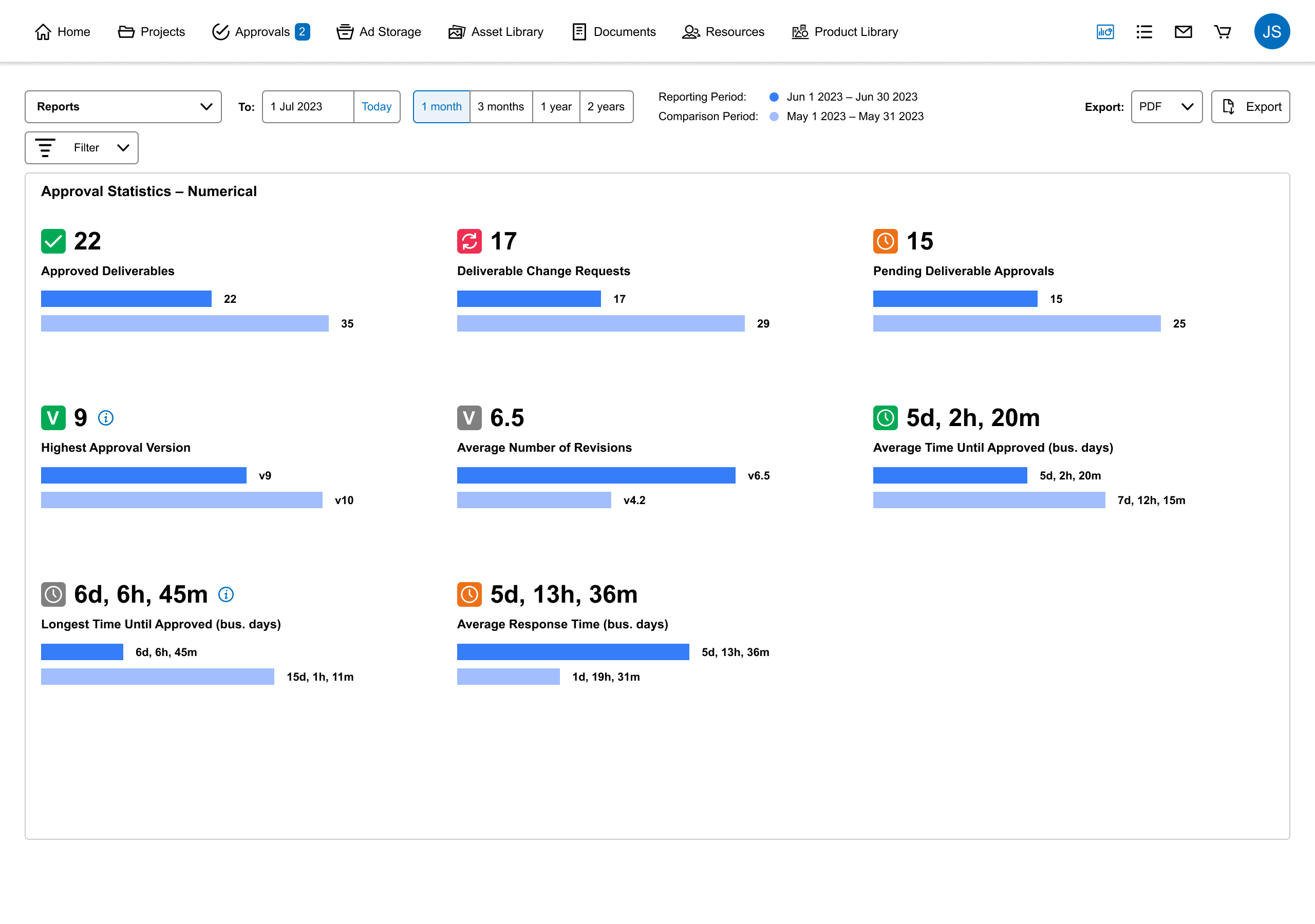 Approval Statistics_ Numerical – 1 Month