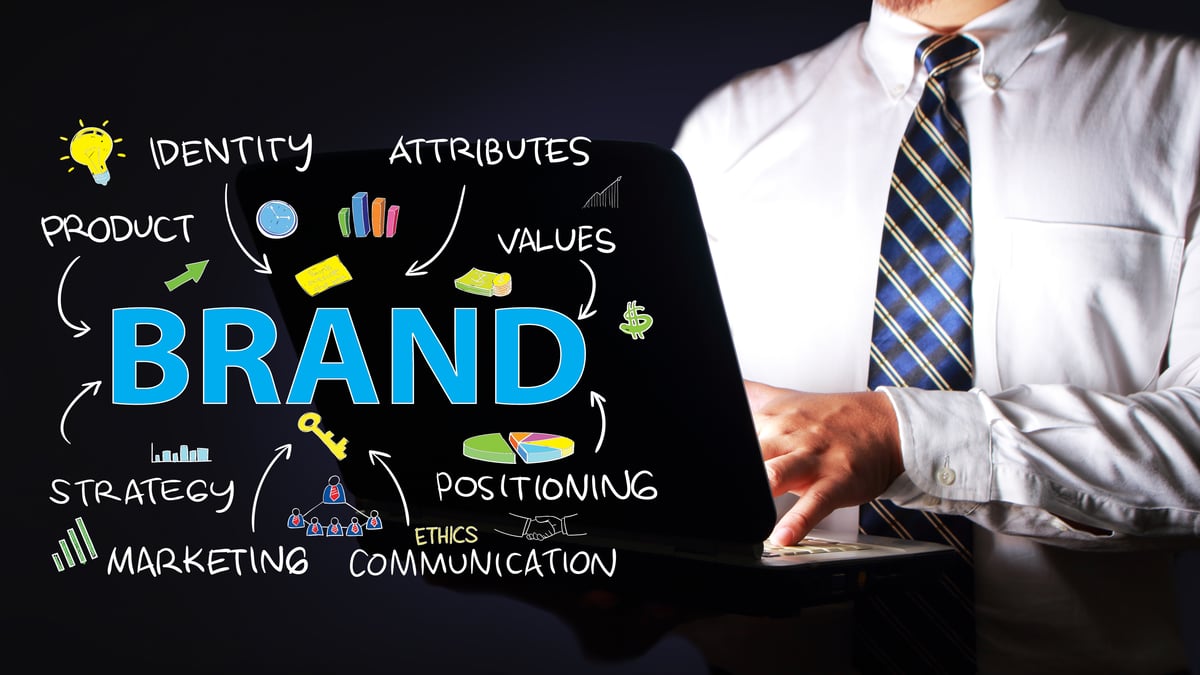 Brand Management