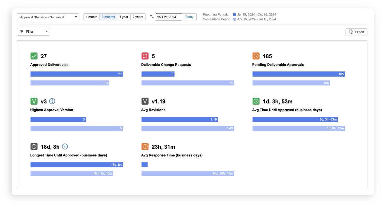 Dashboard Charts