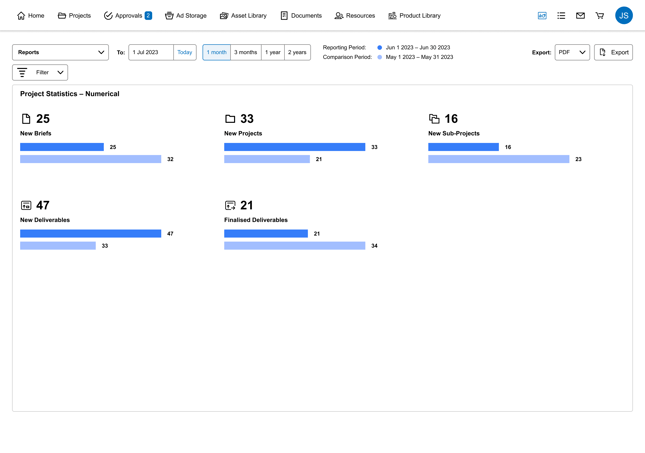 Project Statistics_ Numerical – 1 Month