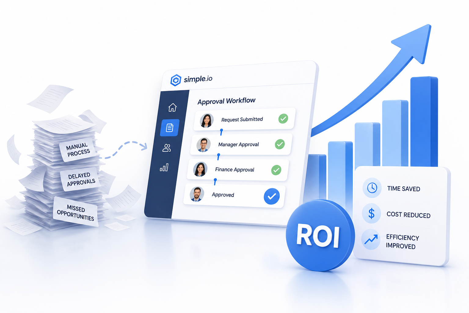 ROI on Approval Workflow Software