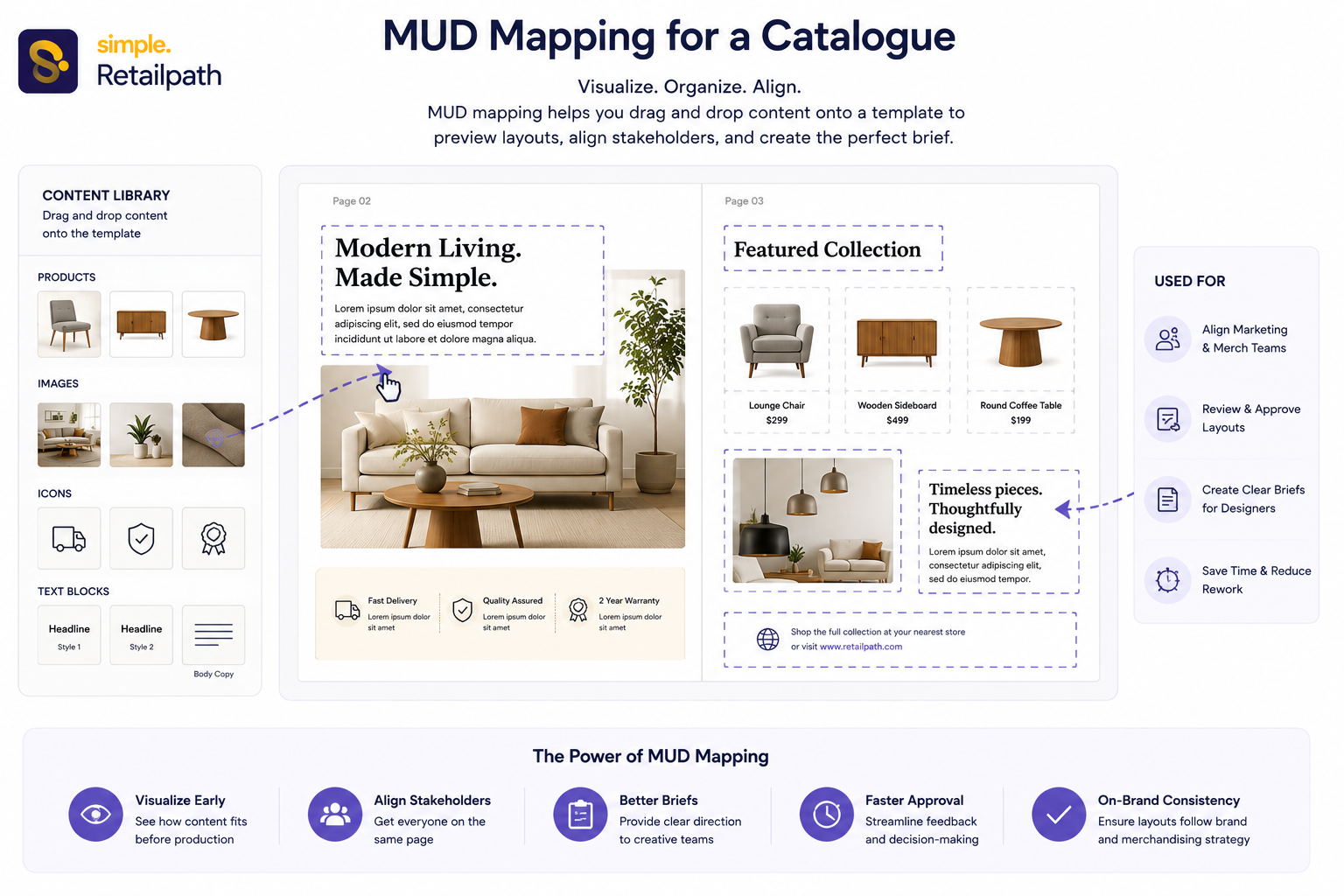 Retail Marketing Mud Mapping |Retailpath