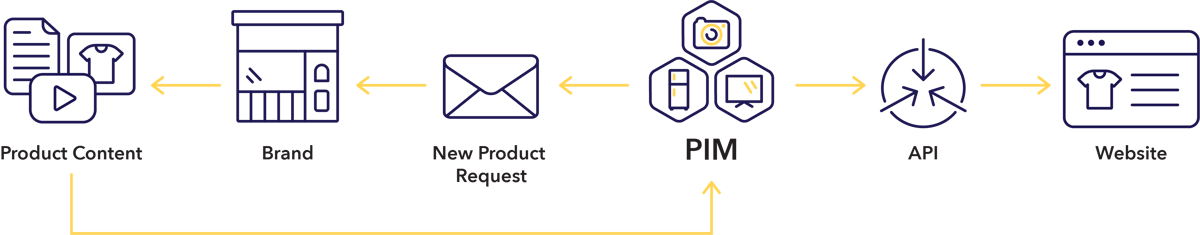 Retailpath Product Onboarding_V02 1
