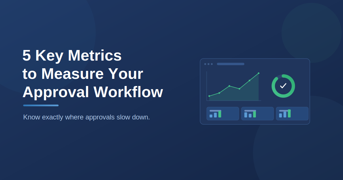 Track and Measure your approval workflow | Simple Admation