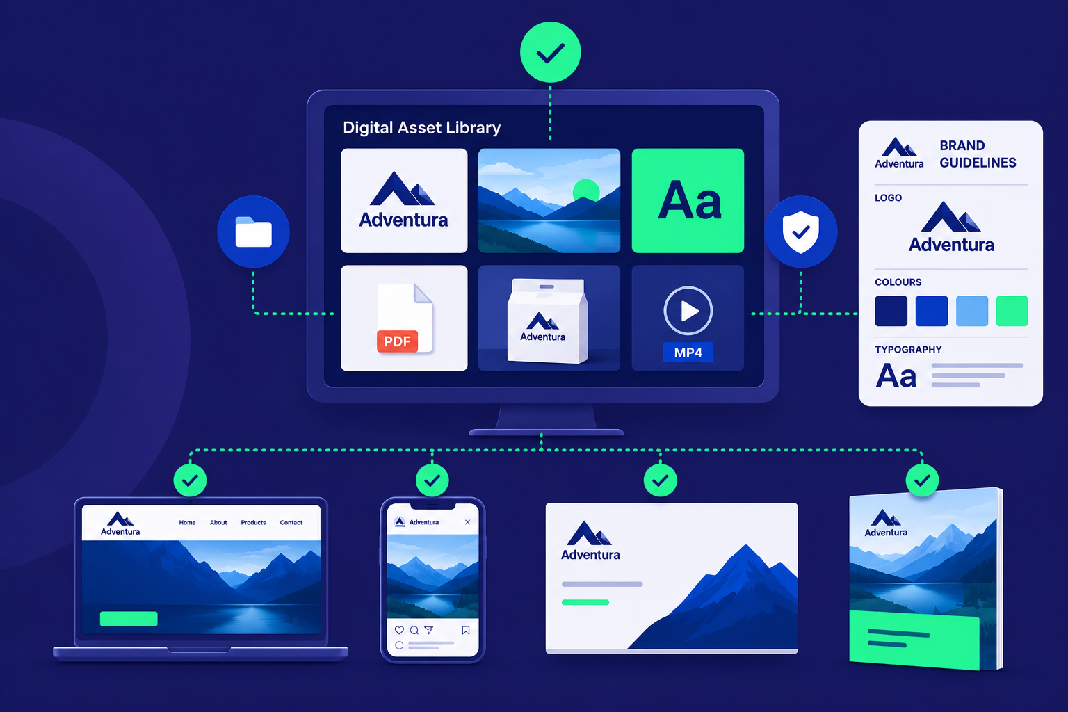 Why Digital Asset Management Is Essential for Brand Management