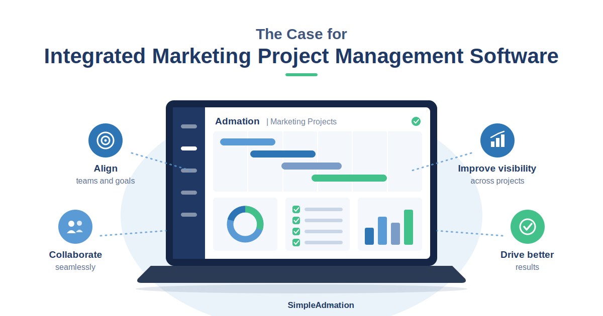 Simple Admation | Integrated marketing project management software